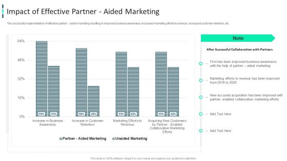 Improving Brand Awareness Through WOM Marketing Impact Of Effective Partner Aided Marketing Clipart PDF Improving Brand Awareness Through WOM Marketing Impact Of Effective Partner Aided Marketing Clipart PDF