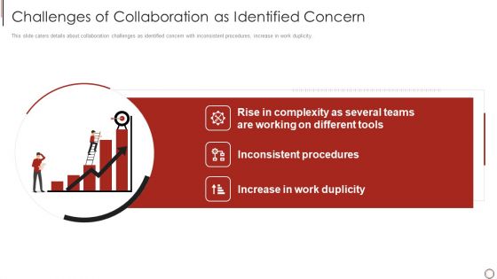 Notion Investor Elevator Challenges Of Collaboration As Identified Concern Icons PDF