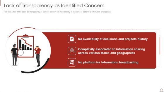 Notion Investor Elevator Lack Of Transparency As Identified Concern Slides PDF