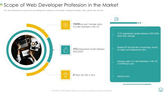 Scope Of Web Developer Profession In The Market Brochure PDF