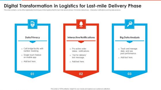 Digital Transformation In Logistics For Last Mile Delivery Phase Demonstration PDF Digital Transformation In Logistics For Last Mile Delivery Phase Demonstration PDF