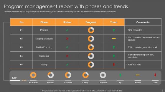 Program Management Report Ppt PowerPoint Presentation Complete Deck With Slides
