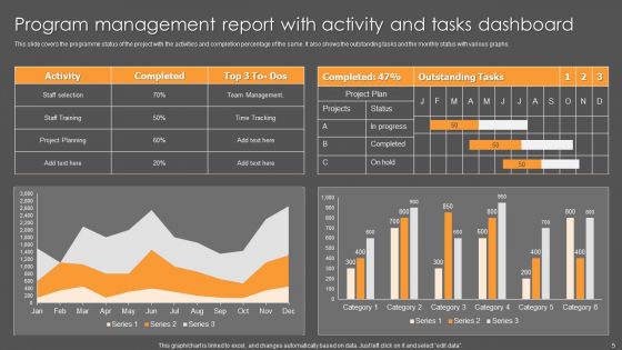 Program Management Report Ppt PowerPoint Presentation Complete Deck With Slides