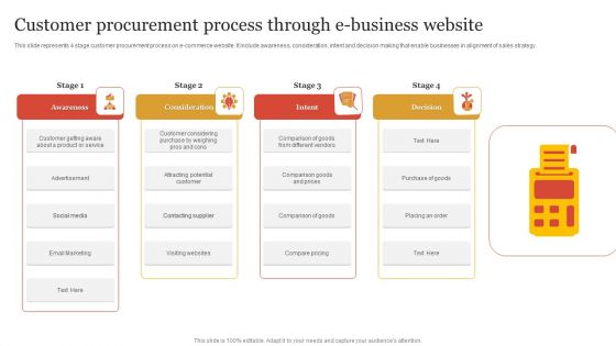 Customer Procurement Process Through E Business Website Icons PDF Customer Procurement Process Through E Business Website Icons PDF