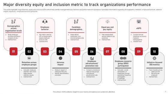 Diversity Metric Ppt PowerPoint Presentation Complete Deck With Slides