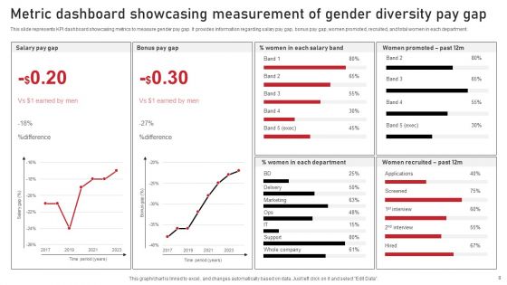 Diversity Metric Ppt PowerPoint Presentation Complete Deck With Slides