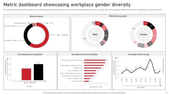 Diversity Metric Ppt PowerPoint Presentation Complete Deck With Slides