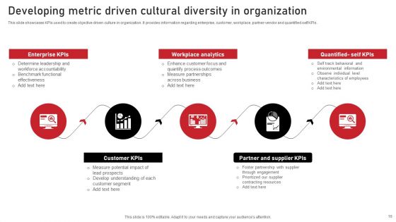 Diversity Metric Ppt PowerPoint Presentation Complete Deck With Slides