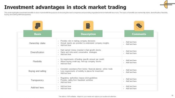 Investment Advantages Ppt PowerPoint Presentation Complete Deck With Slides