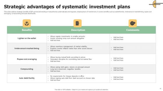 Investment Advantages Ppt PowerPoint Presentation Complete Deck With Slides