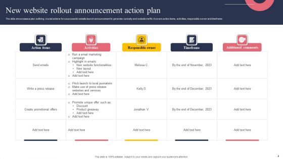 Website Rollout Plan Ppt PowerPoint Presentation Complete Deck With Slides