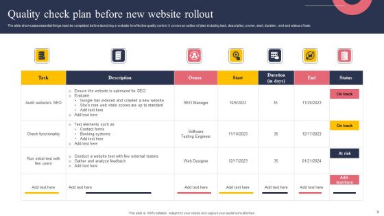 Website Rollout Plan Ppt PowerPoint Presentation Complete Deck With Slides