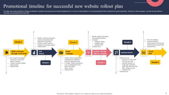 Website Rollout Plan Ppt PowerPoint Presentation Complete Deck With Slides