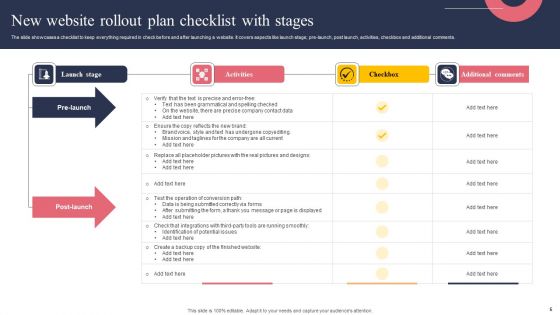Website Rollout Plan Ppt PowerPoint Presentation Complete Deck With Slides