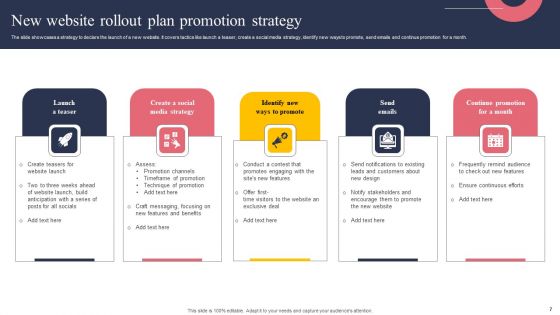 Website Rollout Plan Ppt PowerPoint Presentation Complete Deck With Slides
