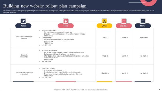 Website Rollout Plan Ppt PowerPoint Presentation Complete Deck With Slides