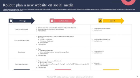 Website Rollout Plan Ppt PowerPoint Presentation Complete Deck With Slides