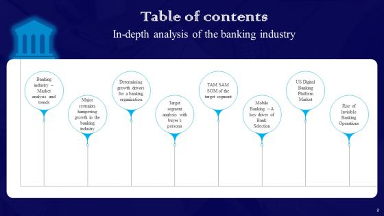 Exploring The Banking Industry A Comprehensive Analysis Of Financial Services Ppt PowerPoint Presentation Complete Deck With Slides
