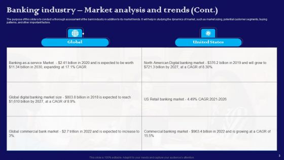 Exploring The Banking Industry A Comprehensive Analysis Of Financial Services Ppt PowerPoint Presentation Complete Deck With Slides