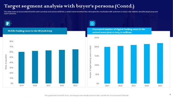 Exploring The Banking Industry A Comprehensive Analysis Of Financial Services Ppt PowerPoint Presentation Complete Deck With Slides