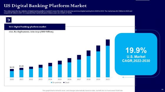 Exploring The Banking Industry A Comprehensive Analysis Of Financial Services Ppt PowerPoint Presentation Complete Deck With Slides