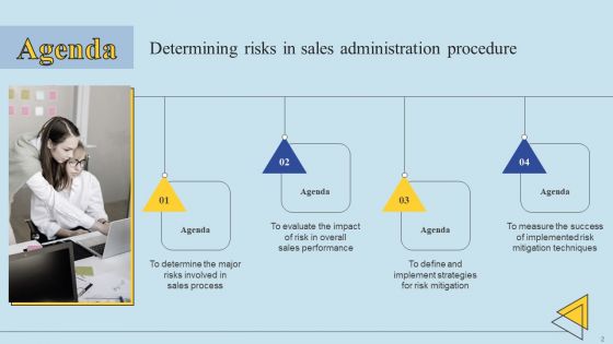 Determining Risks In Sales Administration Procedure Ppt PowerPoint Presentation Complete Deck With Slides