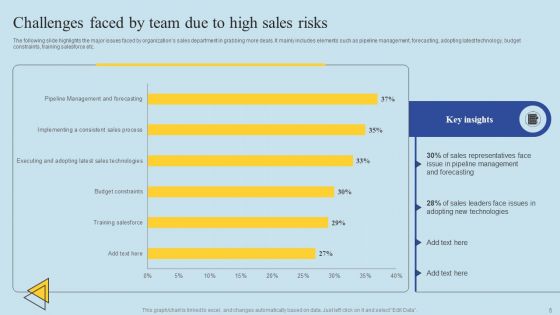 Determining Risks In Sales Administration Procedure Ppt PowerPoint Presentation Complete Deck With Slides