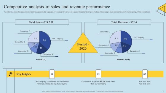 Determining Risks In Sales Administration Procedure Ppt PowerPoint Presentation Complete Deck With Slides