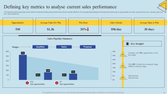 Determining Risks In Sales Administration Procedure Ppt PowerPoint Presentation Complete Deck With Slides