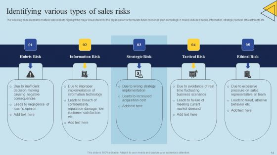 Determining Risks In Sales Administration Procedure Ppt PowerPoint Presentation Complete Deck With Slides