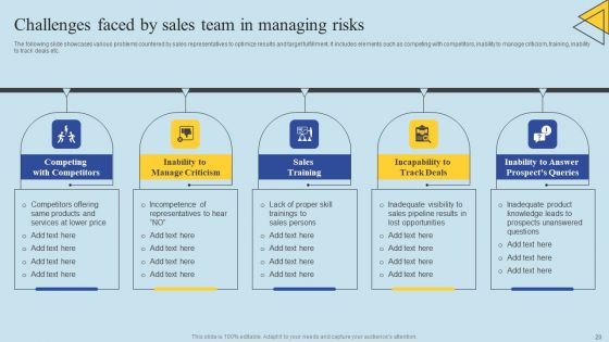 Determining Risks In Sales Administration Procedure Ppt PowerPoint Presentation Complete Deck With Slides