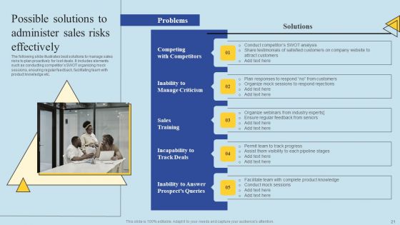 Determining Risks In Sales Administration Procedure Ppt PowerPoint Presentation Complete Deck With Slides