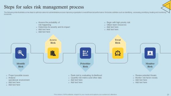 Determining Risks In Sales Administration Procedure Ppt PowerPoint Presentation Complete Deck With Slides