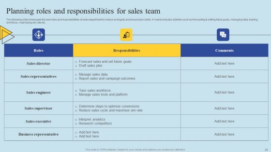 Determining Risks In Sales Administration Procedure Ppt PowerPoint Presentation Complete Deck With Slides