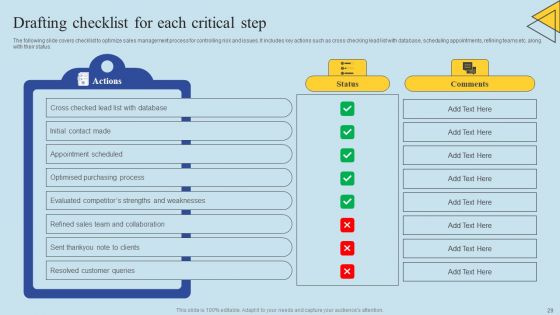 Determining Risks In Sales Administration Procedure Ppt PowerPoint Presentation Complete Deck With Slides