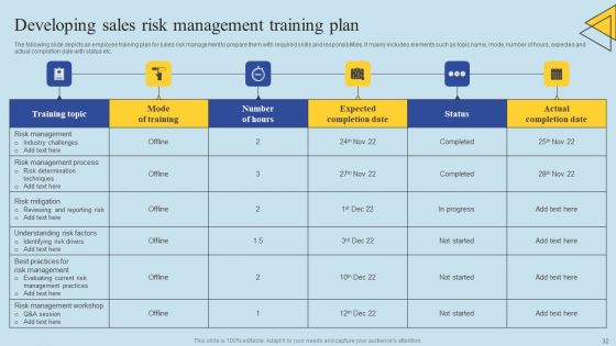 Determining Risks In Sales Administration Procedure Ppt PowerPoint Presentation Complete Deck With Slides