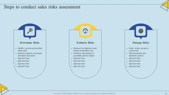 Determining Risks In Sales Administration Procedure Ppt PowerPoint Presentation Complete Deck With Slides