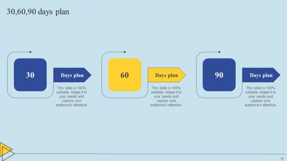 Determining Risks In Sales Administration Procedure Ppt PowerPoint Presentation Complete Deck With Slides