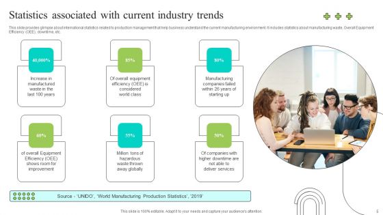 Effective Production Planning And Monitoring Techniques Ppt PowerPoint Presentation Complete Deck With Slides