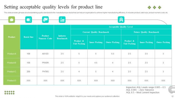 Effective Production Planning And Monitoring Techniques Ppt PowerPoint Presentation Complete Deck With Slides