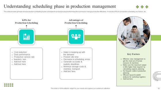 Effective Production Planning And Monitoring Techniques Ppt PowerPoint Presentation Complete Deck With Slides