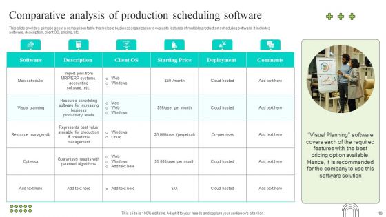 Effective Production Planning And Monitoring Techniques Ppt PowerPoint Presentation Complete Deck With Slides