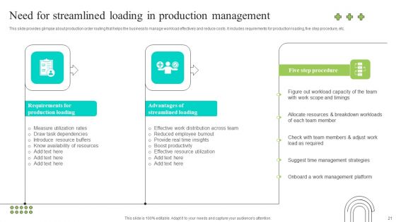 Effective Production Planning And Monitoring Techniques Ppt PowerPoint Presentation Complete Deck With Slides