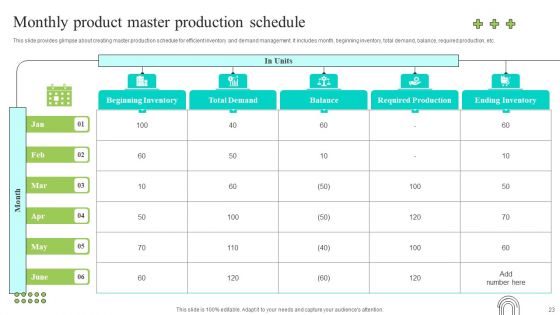 Effective Production Planning And Monitoring Techniques Ppt PowerPoint Presentation Complete Deck With Slides