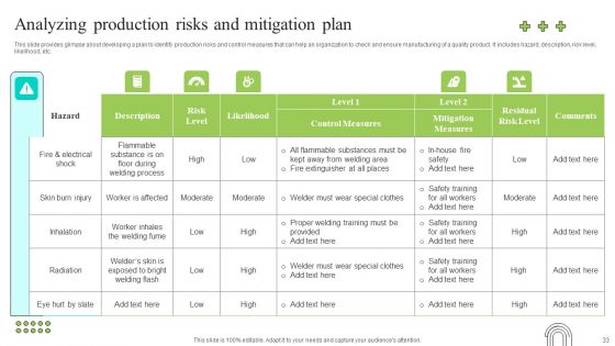 Effective Production Planning And Monitoring Techniques Ppt PowerPoint Presentation Complete Deck With Slides