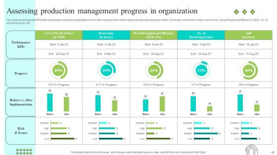 Effective Production Planning And Monitoring Techniques Ppt PowerPoint Presentation Complete Deck With Slides