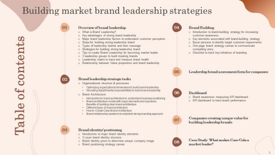 Building Market Brand Leadership Strategies Ppt PowerPoint Presentation Complete Deck With Slides