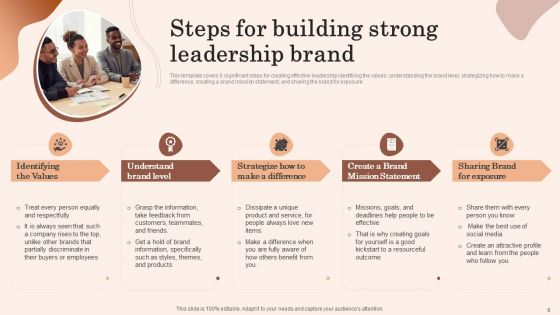 Building Market Brand Leadership Strategies Ppt PowerPoint Presentation Complete Deck With Slides