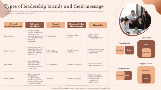 Building Market Brand Leadership Strategies Ppt PowerPoint Presentation Complete Deck With Slides