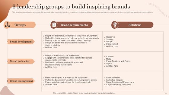 Building Market Brand Leadership Strategies Ppt PowerPoint Presentation Complete Deck With Slides